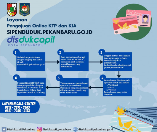 SIPENDUDUK (Sistem Informasi Pelayanan Terpadu Kependudukan ...